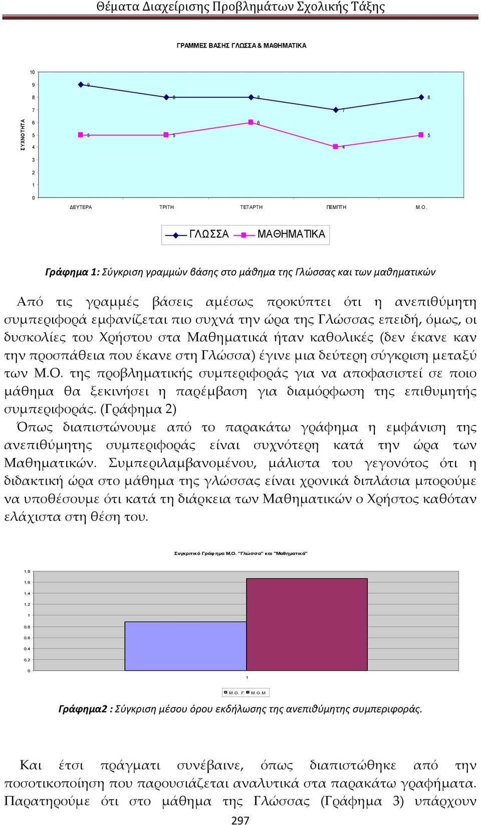 ΓΛΩΣΣΑ ΜΑΘΗΜΑΤΙΚΑ Γράφημα 1: Σύγκριση γραμμών βάσης στο μάθημα της Γλώσσας και των μαθηματικών Από τις γραμμές βάσεις αμέσως προκύπτει ότι η ανεπιθύμητη συμπεριφορά εμφανίζεται πιο συχνά την ώρα της