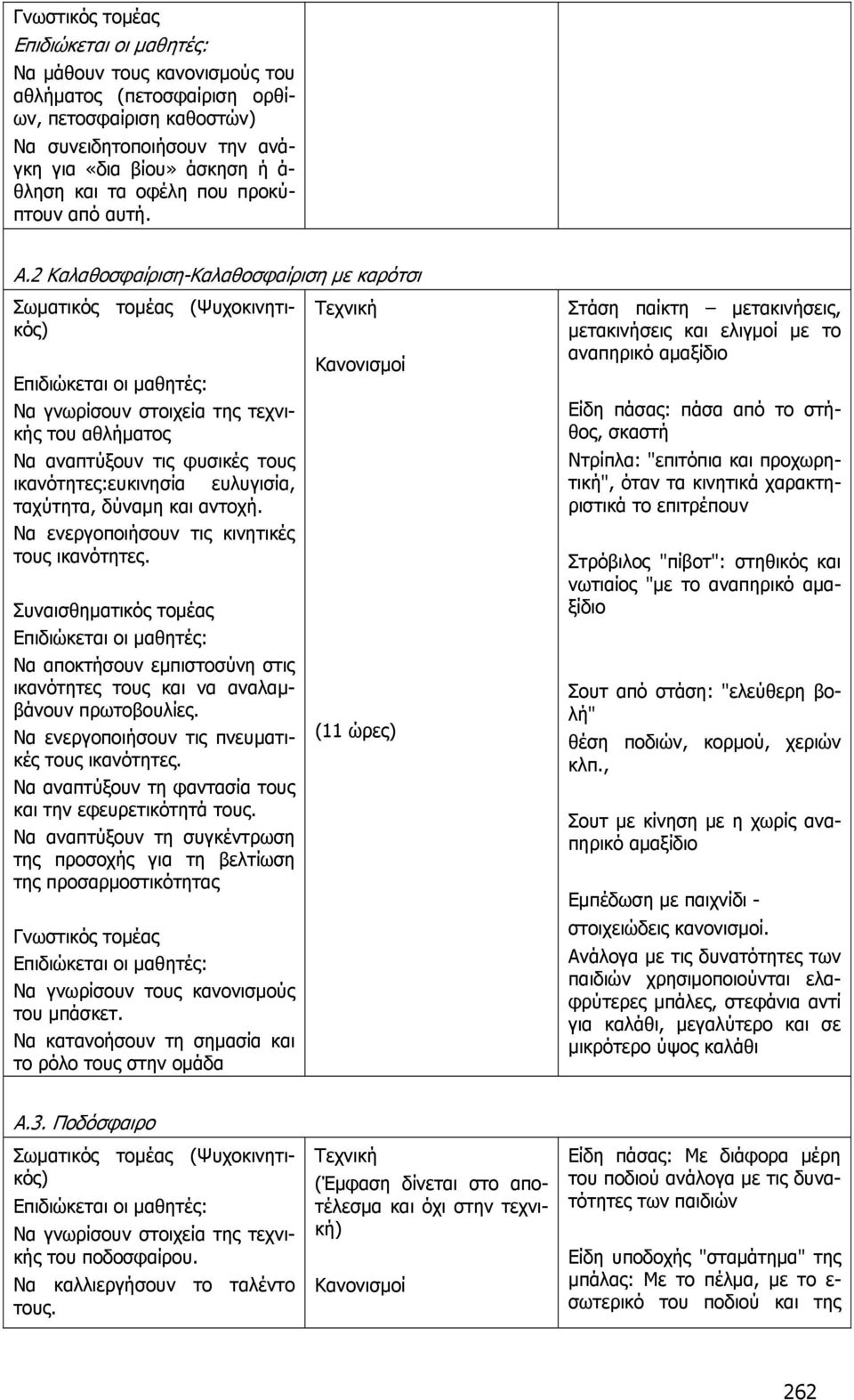 Να ενεργοποιήσουν τις κινητικές τους ικανότητες. Να αποκτήσουν εμπιστοσύνη στις ικανότητες τους και να αναλαμβάνουν πρωτοβουλίες. Να ενεργοποιήσουν τις πνευματικές τους ικανότητες.