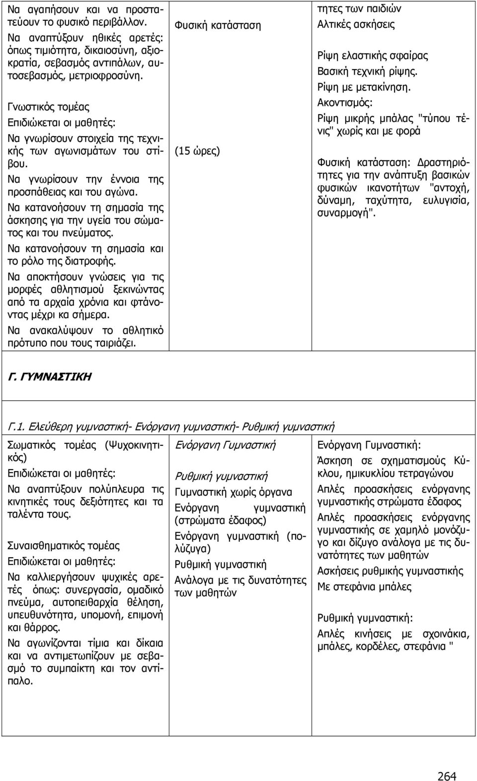 Να κατανοήσουν τη σημασία και το ρόλο της διατροφής. Να αποκτήσουν γνώσεις για τις μορφές αθλητισμού ξεκινώντας από τα αρχαία χρόνια και φτάνοντας μέχρι κα σήμερα.