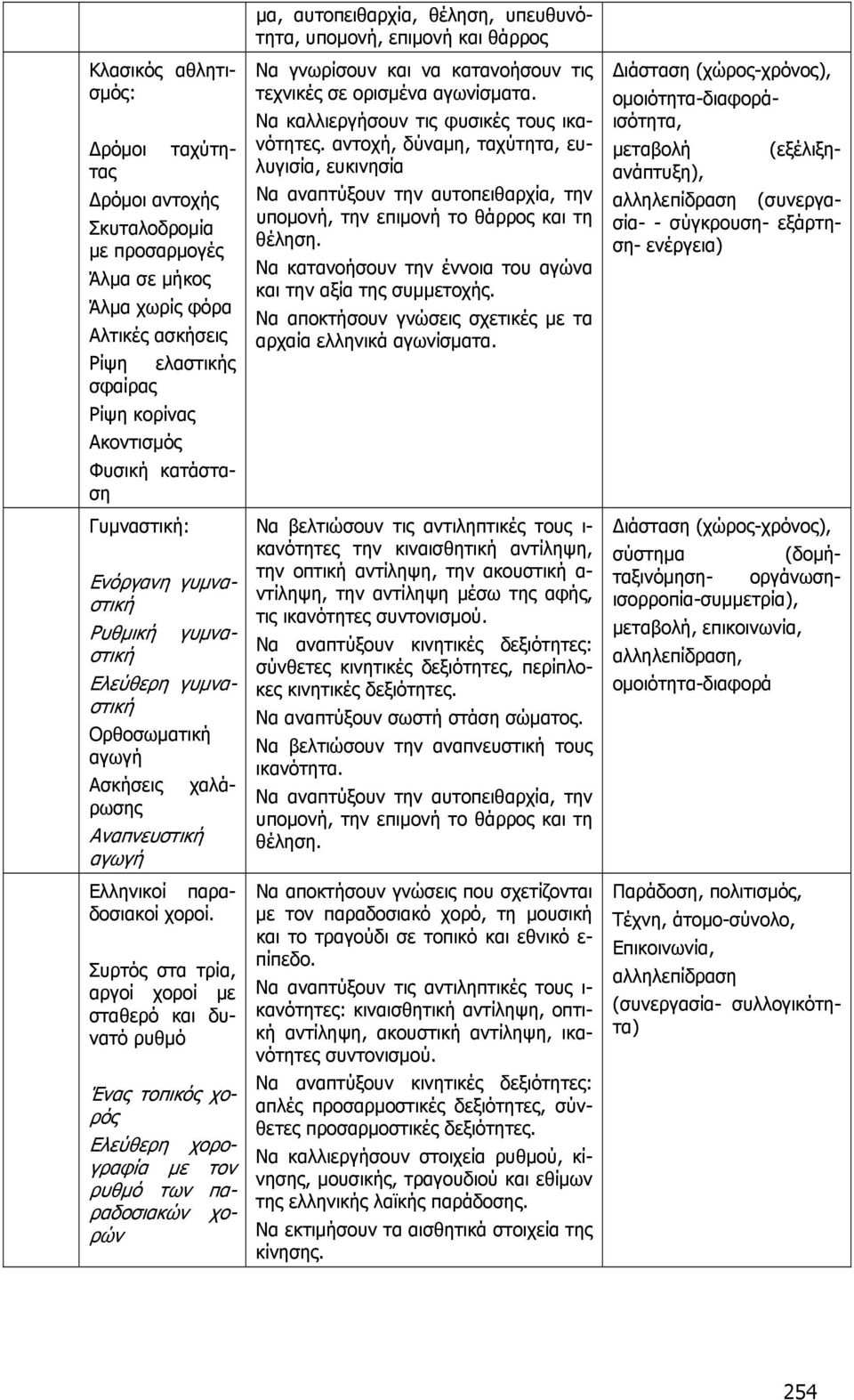 οργάνωσηισορροπία-συμμετρία), μεταβολή, επικοινωνία, αλληλεπίδραση, ομοιότητα-διαφορά Ελληνικοί παραδοσιακοί χοροί.