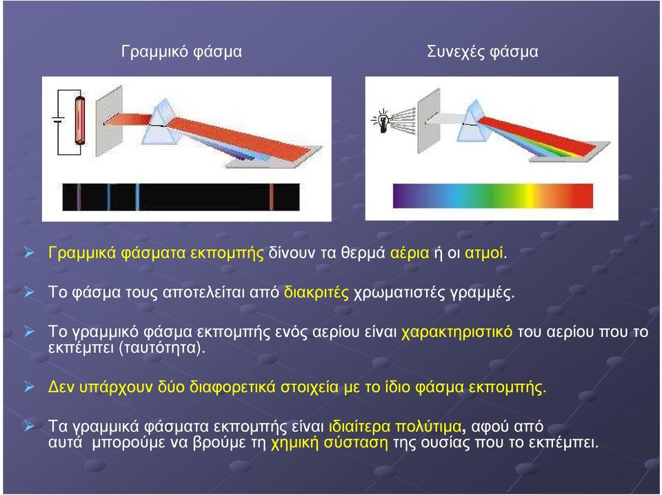 Το γραµµικό φάσµα εκποµπής ενός αερίου είναι χαρακτηριστικότου του αερίου που το εκπέµπει (ταυτότητα).