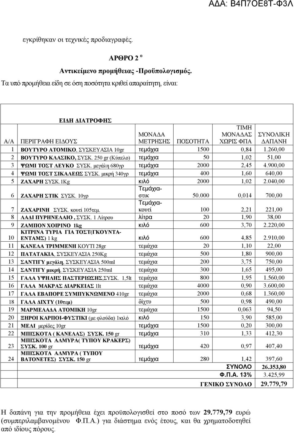 τεμάχια 1500 0,84 1.260,00 2 ΒΟΥΤΥΡΟ ΚΛΑΣΙΚΟ, ΣΥΣΚ. 250 gr (Κύπελο) τεμάχια 50 1,02 51,00 3 ΨΩΜΙ ΤΟΣΤ ΛΕΥΚΟ ΣΥΣΚ. μεγάλη 680γρ τεμάχια 2000 2,45 4.900,00 4 ΨΩΜΙ ΤΟΣΤ ΣΙΚΑΛΕΩΣ ΣΥΣΚ.