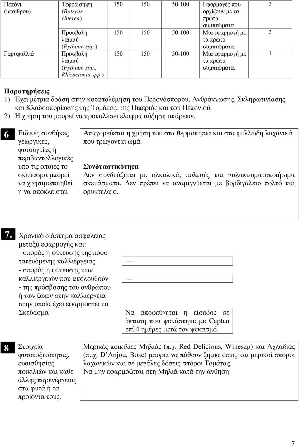 Περονόσπορου, Ανθράκνωσης, Σκληρωτινίασης και Κλαδοσπορίωσης της Τοµάτας, της Πιπεριάς και του Πεπονιού. 2) Η χρήση του µπορεί να προκαλέσει ελαφρά αύξηση ακάρεων.