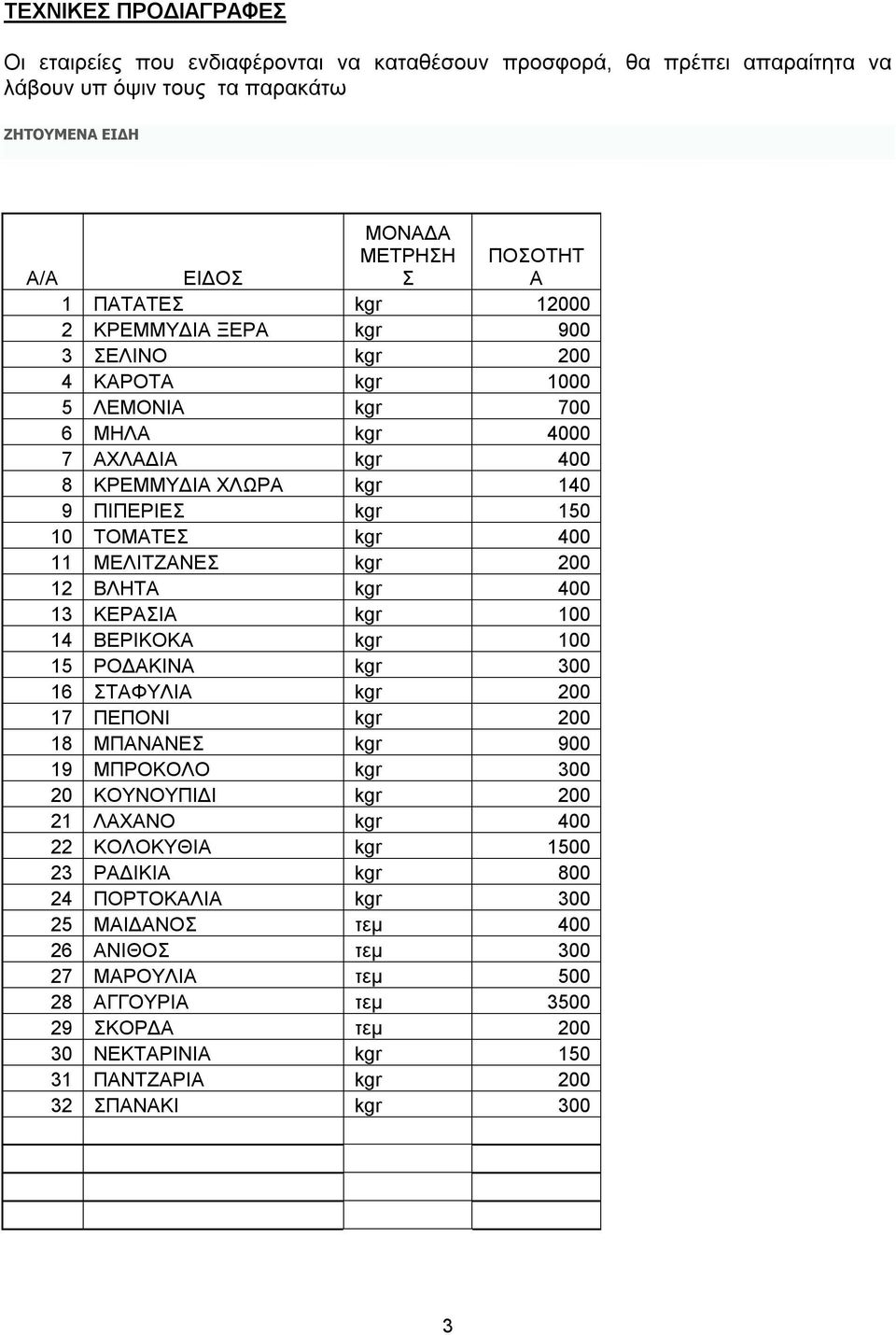 200 12 ΒΛΗΤΑ kgr 400 13 ΚΕΡΑΣΙΑ kgr 100 14 ΒΕΡΙΚΟΚΑ kgr 100 15 ΡΟΔΑΚΙΝΑ kgr 300 16 ΣΤΑΦΥΛΙΑ kgr 200 17 ΠΕΠΟΝΙ kgr 200 18 ΜΠΑΝΑΝΕΣ kgr 900 19 ΜΠΡΟΚΟΛΟ kgr 300 20 ΚΟΥΝΟΥΠΙΔΙ kgr 200 21 ΛΑΧΑΝΟ kgr 400