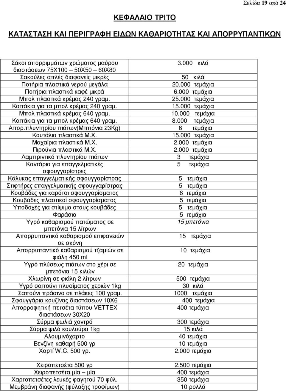 000 τεµάχια Καπάκια για τα µπολ κρέµας 240 γραµ. 15.000 τεµάχια Μπολ πλαστικά κρέµας 640 γραµ. 10.000 τεµάχια Καπάκια για τα µπολ κρέµας 640 γραµ. 8.000 τεµάχια Απορ.