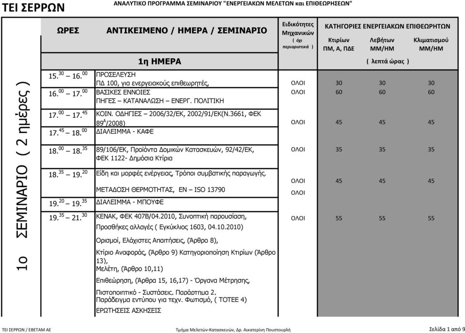 20 89/106/ΕΚ, Προϊόντα οµικών Κατασκευών, 92/42/ΕΚ, ΟΛΟΙ 35 35 35 ΦΕΚ 1122- ηµόσια Κτίρια Είδη και µορφές ενέργειας, Τρόποι συµβατικής παραγωγής. ΜΕΤΑ ΟΣΗ ΘΕΡΜΟΤΗΤΑΣ, ΕΝ ISO 13790 19. 20 19.