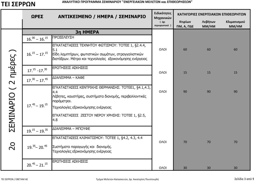 4 ΟΛΟΙ 90 90 90 Λέβητες, καυστήρες, συστήµατα διανοµής, περιβαλλοντικές παράµετροι. Τεχνολογίες εξοικονόµησης ενέργειας ΕΓΚΑΤΑΣΤΑΣΕΙΣ ΖΕΣΤΟΥ ΝΕΡΟΥ ΧΡΗΣΗΣ: ΤΟΤΕΕ 1, 2.5, 4.8 19. 15 19.
