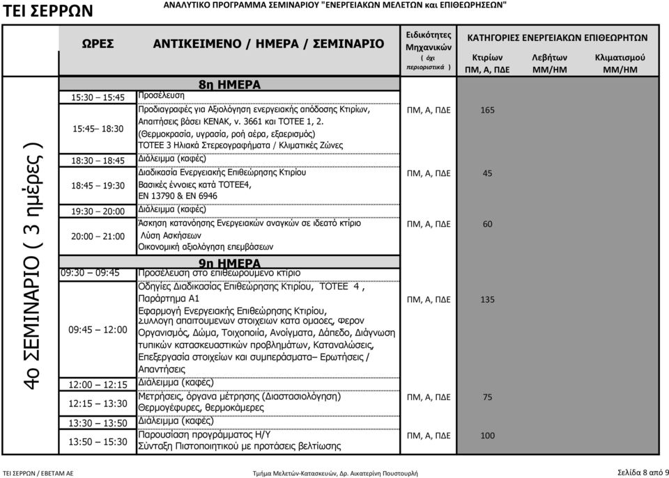 13790 & ΕΝ 6946 19:30 20:00 20:00 21:00 8η ΗΜΕΡΑ Άσκηση κατανόησης Ενεργειακών αναγκών σε ιδεατό κτίριο 60 Λύση Ασκήσεων Οικονοµική αξιολόγηση επεµβάσεων 9η ΗΜΕΡΑ 09:30 09:45 Προσέλευση στο