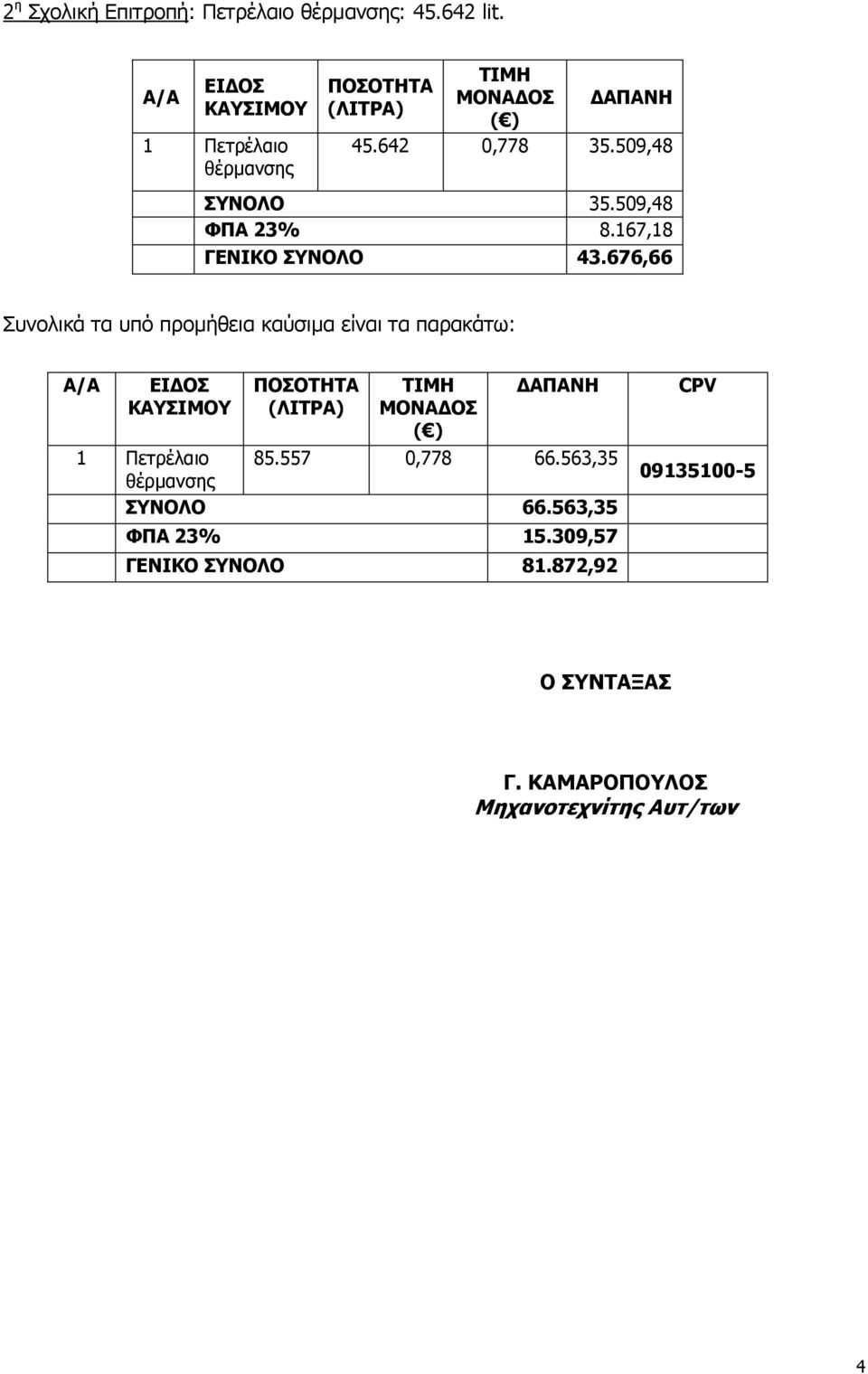 509,48 ΦΠΑ 23% 8.167,18 ΓΕΝΙΚΟ ΣΥΝΟΛΟ 43.