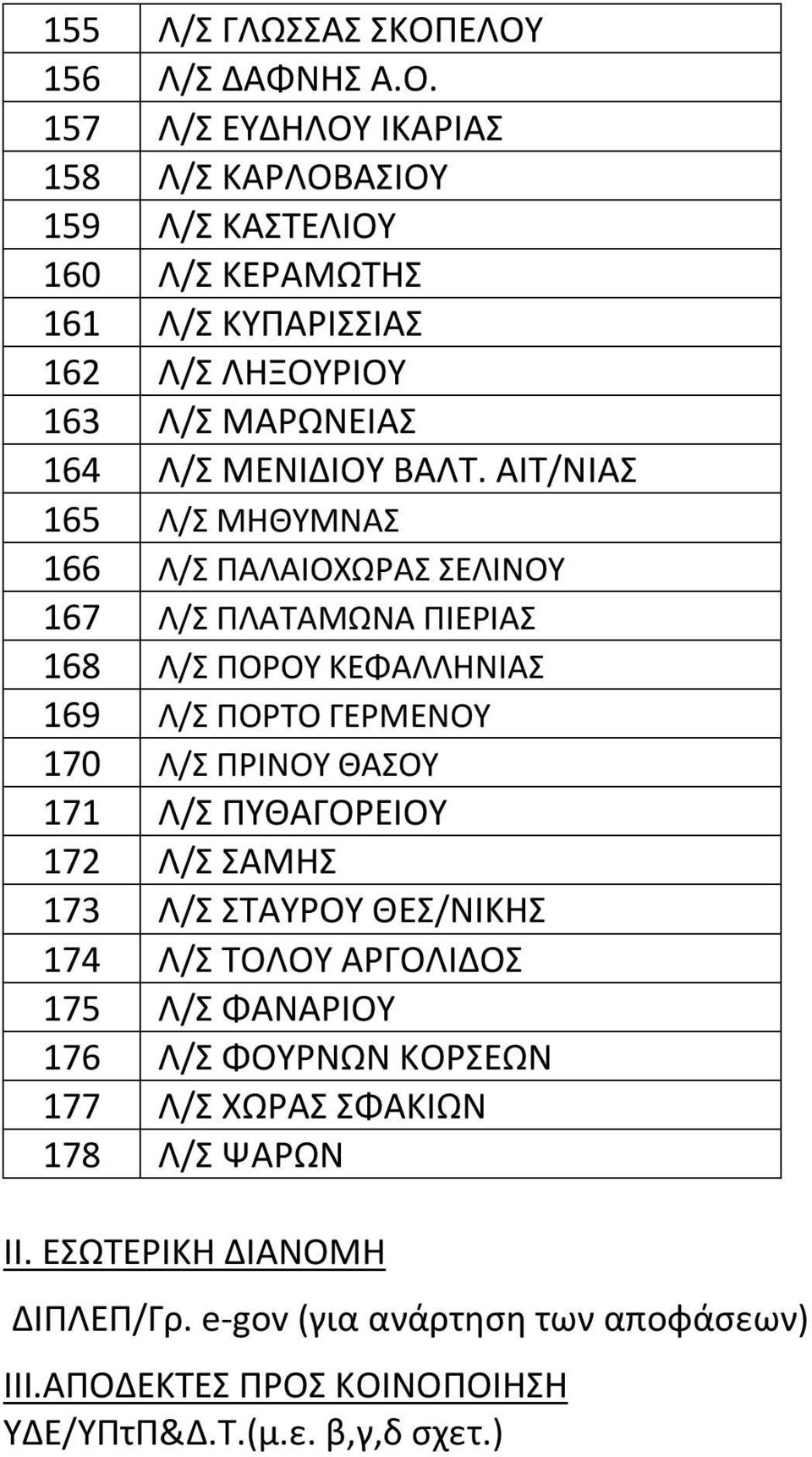 164 Λ/Σ ΜΕΝΙΔΙΟΥ ΒΑΛΤ.