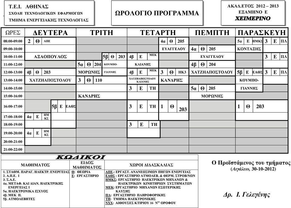 3 Ε ΤΗ 5α Θ 205 ΓΙΑΝΝΗΣ 15:00-16:00 ΚΑΝΔΡΗΣ ΜΟΡΩΝΗΣ 16:00-17:00 5β Ε ΕΑΘΣ 3 Ε ΤΗ 1 Θ 17:00-18:00 4α Ε 18:00-19:00 3 Ε ΤΗ 203 1 Θ 203 4α Ε ΜΑΘΑΤΟΣ 1. ΣΤΑΘΜ. ΠΑΡΑΓ. ΗΛΕΚΤΡ. ΕΝΕΡΓΕΙΑΣ 2. Α.Π.Ε. Ι 3. Σ.Α.Ε. 4α. ΜΕΤΑΦ.