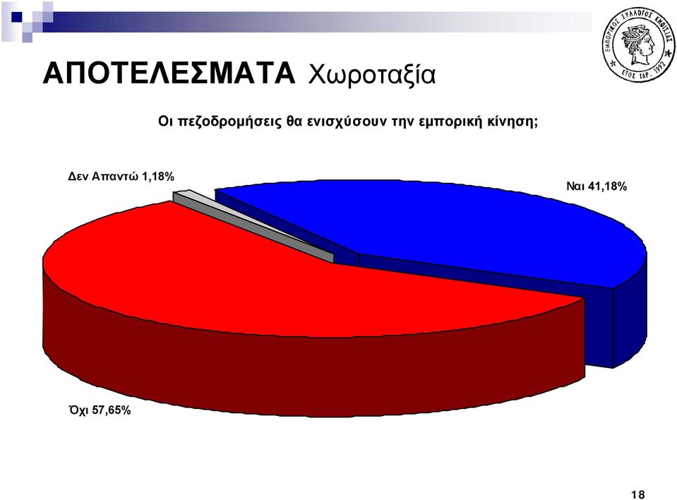 την εμπορική κίνηση; εν