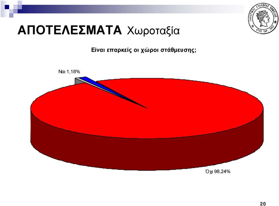 επαρκείς οι χώροι