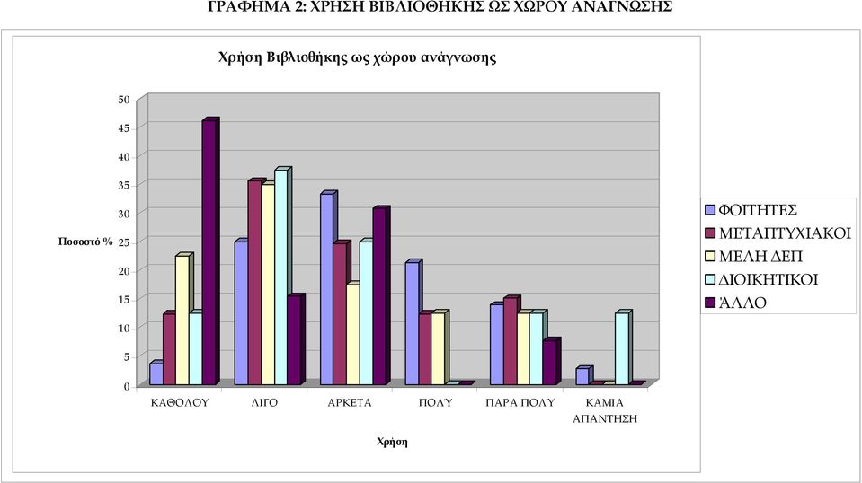 25 20 15 10 ΦΟΙΤΗΤΕΣ ΜΕΤΑΠΤΥΧΙΑΚΟΙ ΜΕΛΗ ΕΠ ΙΟΙΚΗΤΙΚΟΙ