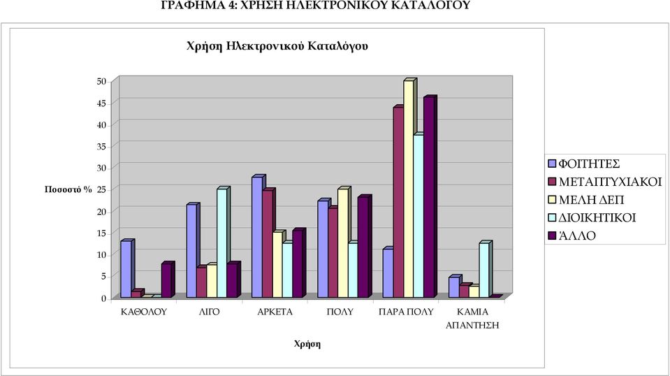 20 15 10 5 ΦΟΙΤΗΤΕΣ ΜΕΤΑΠΤΥΧΙΑΚΟΙ ΜΕΛΗ ΕΠ ΙΟΙΚΗΤΙΚΟΙ