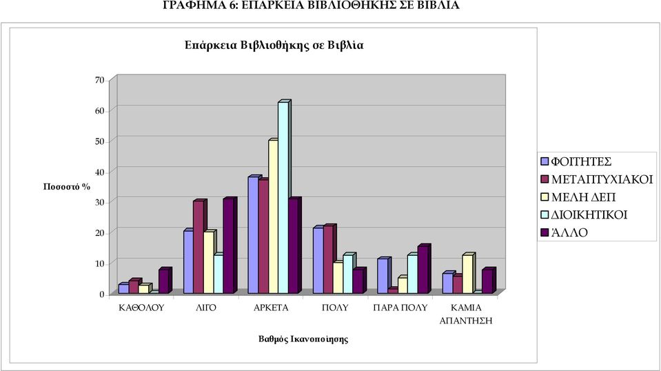 ΦΟΙΤΗΤΕΣ ΜΕΤΑΠΤΥΧΙΑΚΟΙ ΜΕΛΗ ΕΠ ΙΟΙΚΗΤΙΚΟΙ ΆΛΛΟ 10 0