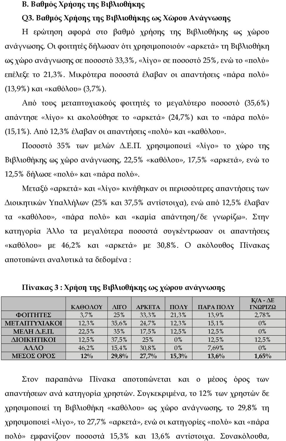 Μικρότερα ποσοστά έλαβαν οι απαντήσεις «πάρα πολύ» (13,9%) και «καθόλου» (3,7%).