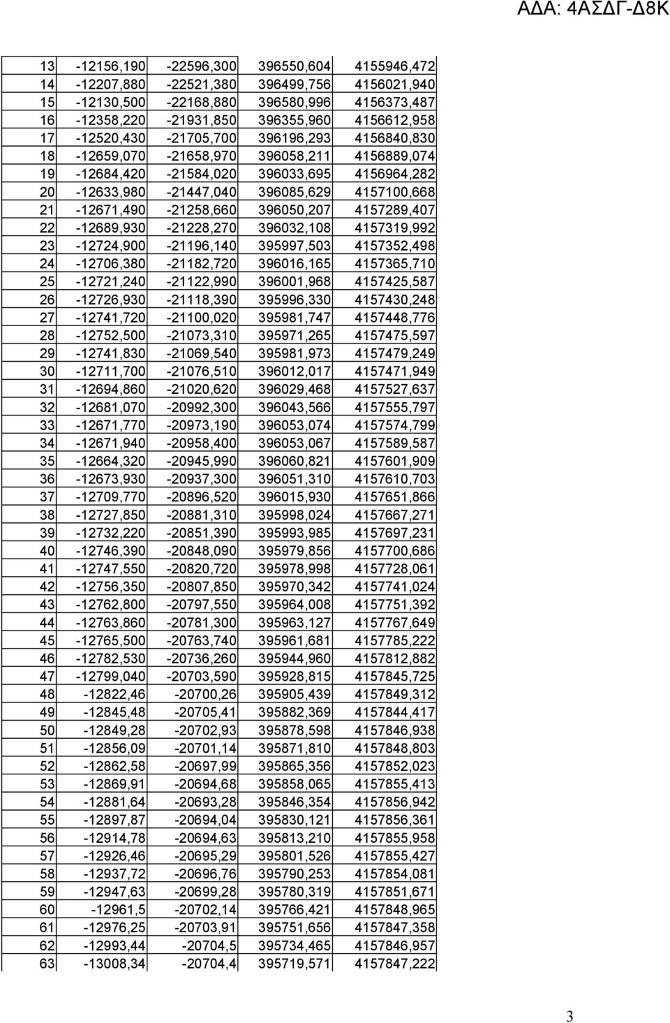 21-12671,490-21258,660 396050,207 4157289,407 22-12689,930-21228,270 396032,108 4157319,992 23-12724,900-21196,140 395997,503 4157352,498 24-12706,380-21182,720 396016,165 4157365,710