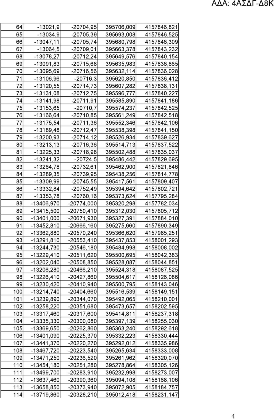 73-13131,08-20712,75 395596,777 4157840,227 74-13141,98-20711,91 395585,890 4157841,186 75-13153,65-20710,7 395574,237 4157842,525 76-13166,64-20710,85 395561,249 4157842,518 77-13175,54-20711,36