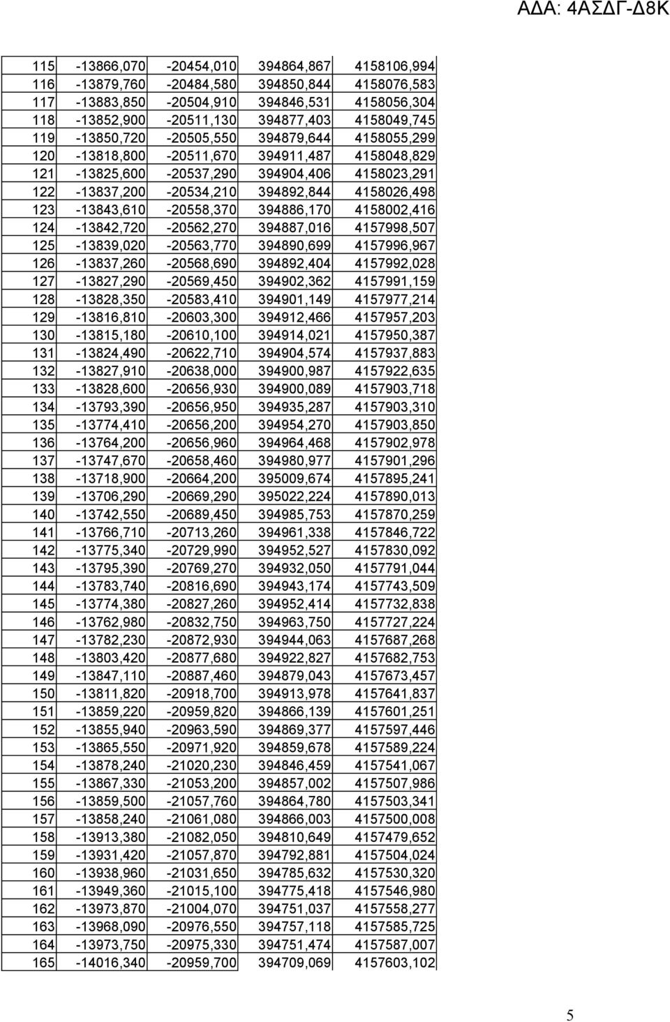 123-13843,610-20558,370 394886,170 4158002,416 124-13842,720-20562,270 394887,016 4157998,507 125-13839,020-20563,770 394890,699 4157996,967 126-13837,260-20568,690 394892,404 4157992,028