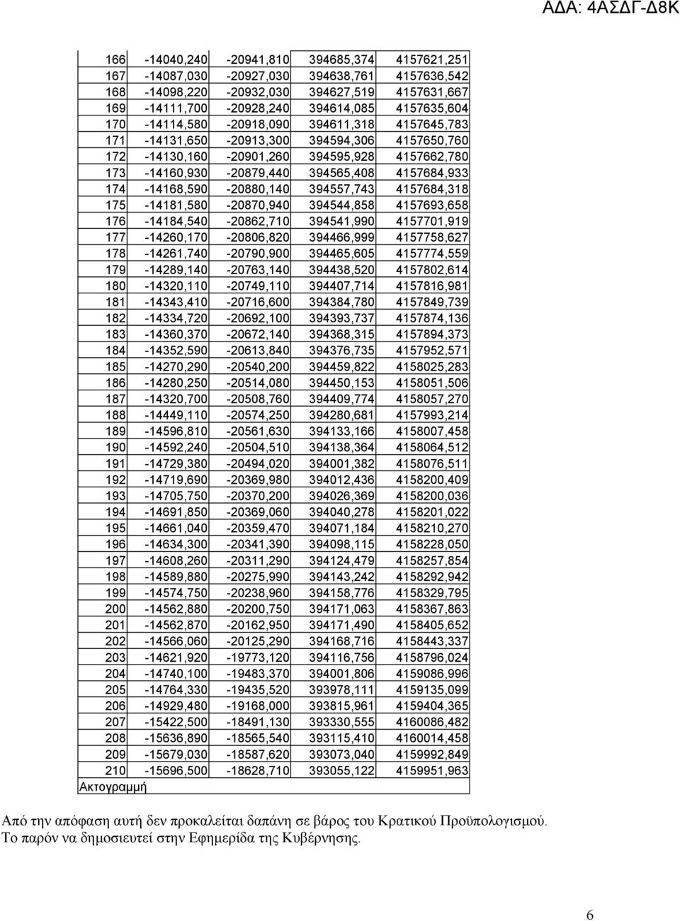 174-14168,590-20880,140 394557,743 4157684,318 175-14181,580-20870,940 394544,858 4157693,658 176-14184,540-20862,710 394541,990 4157701,919 177-14260,170-20806,820 394466,999 4157758,627