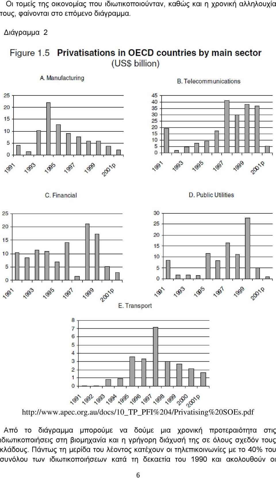 pdf Από το διάγραμμα μπορούμε να δούμε μια χρονική προτεραιότητα στις ιδιωτικοποιήσεις στη βιομηχανία και η γρήγορη διάχυσή