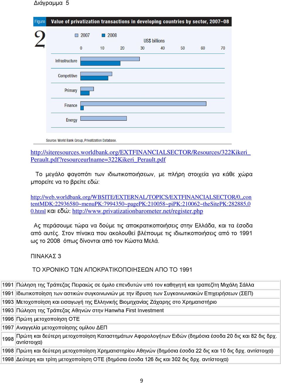 org/wbsite/external/topics/extfinancialsector/0,,con tentmdk:22936580~menupk:7994350~pagepk:210058~pipk:210062~thesitepk:282885,0 0.html και εδώ: http://www.privatizationbarometer.net/register.