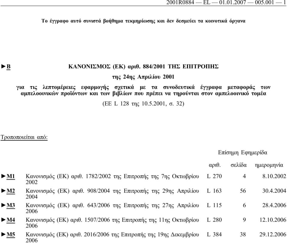 αμπελοοινικό τομέα (EE L 128 της 10.5.2001, σ. 32) Τροποποιείται από: Επίσημη Εφημερίδα αριθ. σελίδα ημερομηνία M1 M2 M3 M4 M5 Κανονισμός (ΕΚ) αριθ.