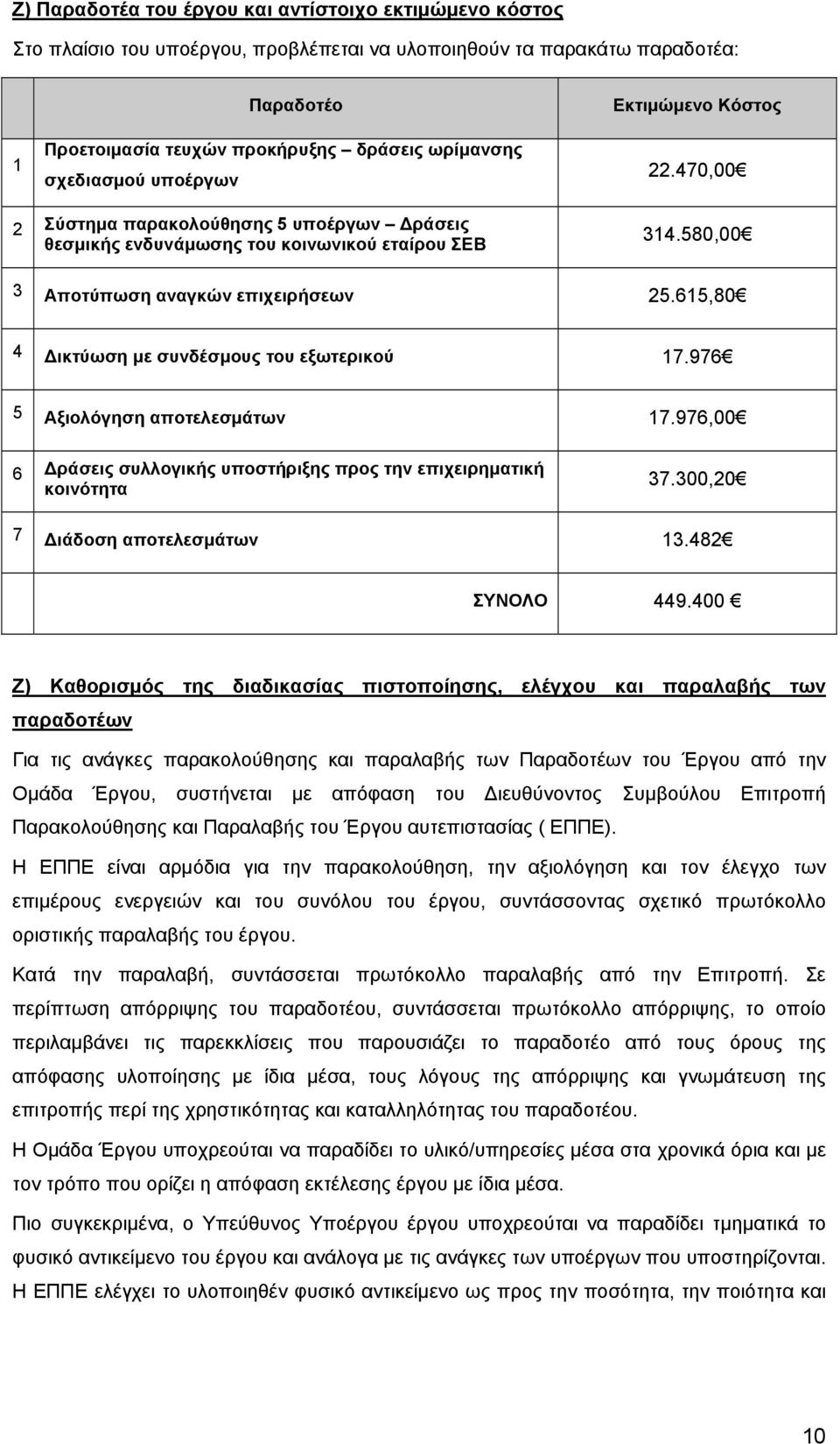 615,80 4 Δικτύωση με συνδέσμους του εξωτερικού 17.976 5 Αξιολόγηση αποτελεσμάτων 17.976,00 6 Δράσεις συλλογικής υποστήριξης προς την επιχειρηματική κοινότητα 37.300,20 7 Διάδοση αποτελεσμάτων 13.