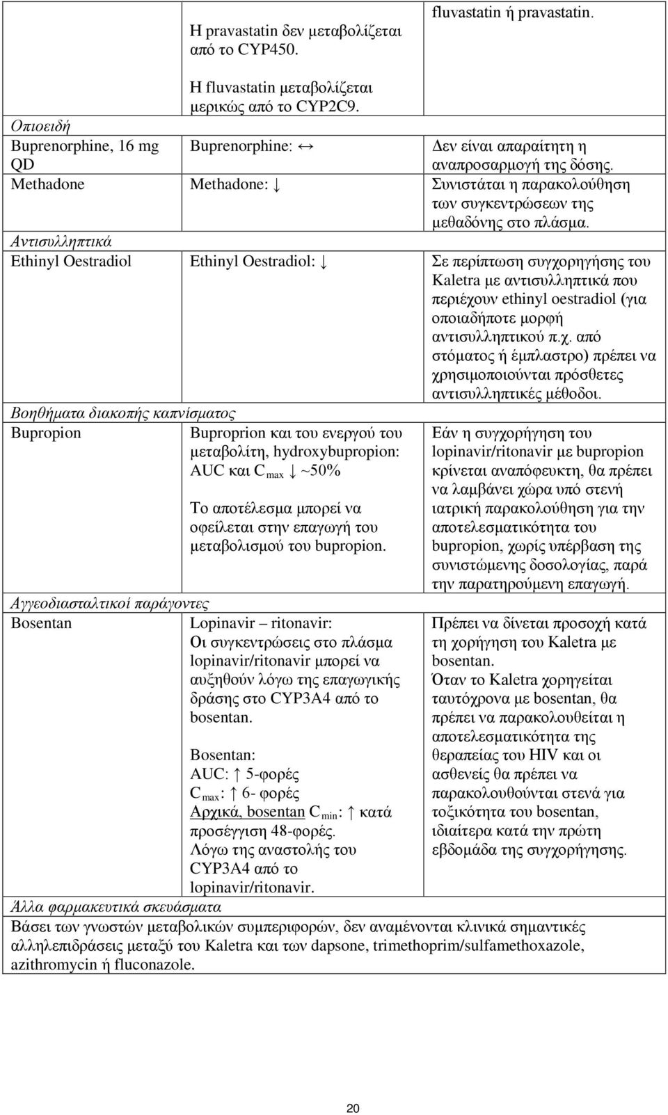 Αντισυλληπτικά Ethinyl Oestradiol Ethinyl Oestradiol: Σε περίπτωση συγχορηγήσης του Kaletra με αντισυλληπτικά που περιέχουν ethinyl oestradiol (για οποιαδήποτε μορφή αντισυλληπτικού π.χ. από στόματος ή έμπλαστρο) πρέπει να χρησιμοποιούνται πρόσθετες αντισυλληπτικές μέθοδοι.