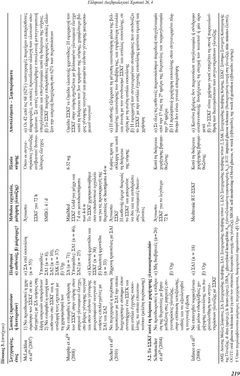 προσδιοριστεί η χρη- α) ΣΔ υπό ινσουλίνη Άγνωστο Όταν οι συγκε- α) Oι 42 από τις 68 (62%) καταγραφές παρείχαν επιπρόσθετες et al 16 (2007) σιμότητα του ΣΣΚΓ σε επι- (n = 55) ντρώσεις γλυκόζης