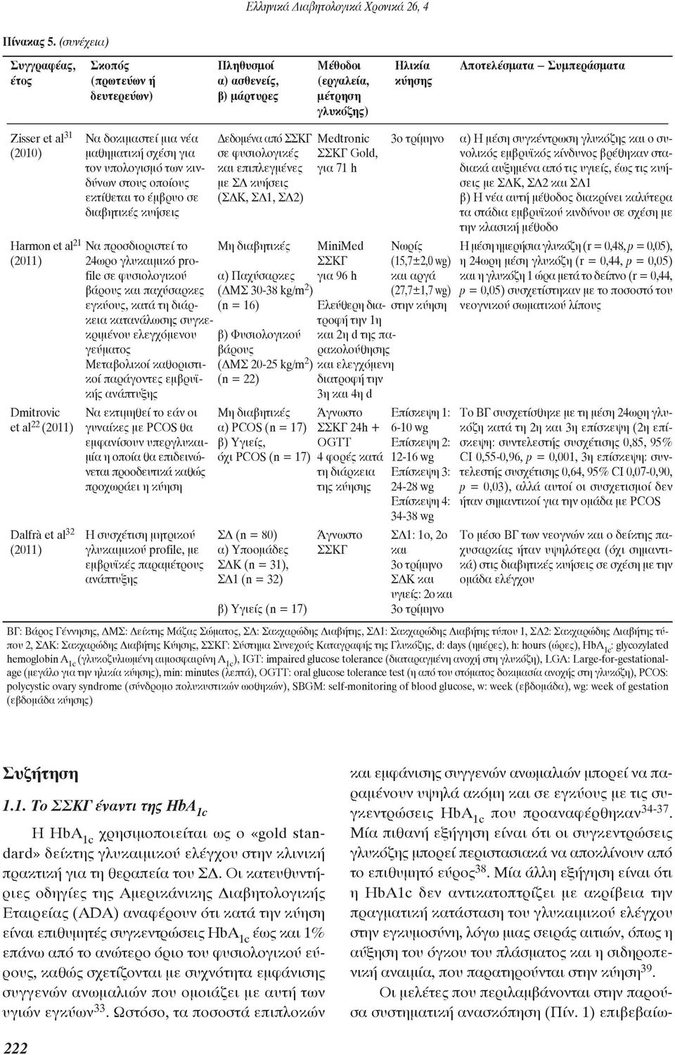 γλυκόζης) Zisser et al 31 Να δοκιμαστεί μια νέα Δεδομένα από ΣΣΚΓ Medtronic 3ο τρίμηνο α) Η μέση συγκέντρωση γλυκόζης και ο συ- (2010) μαθηματική σχέση για σε φυσιολογικές ΣΣΚΓ Gold, νολικός