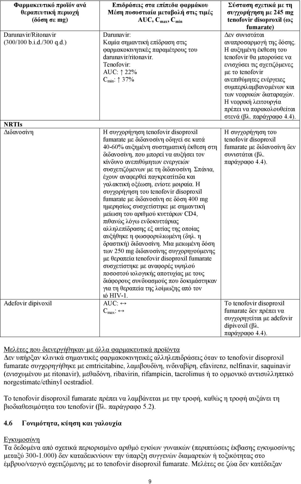 ) NRTIs Διδανοσίνη Adefovir dipivoxil Επιδράσεις στα επίπεδα φαρμάκου Μέση ποσοστιαία μεταβολή στις τιμές AUC, C max, C min Darunavir: Καμία σημαντική επίδραση στις φαρμακοκινητικές παραμέτρους του