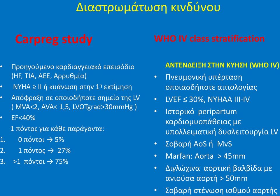 1 πόντοσ 27% 3.