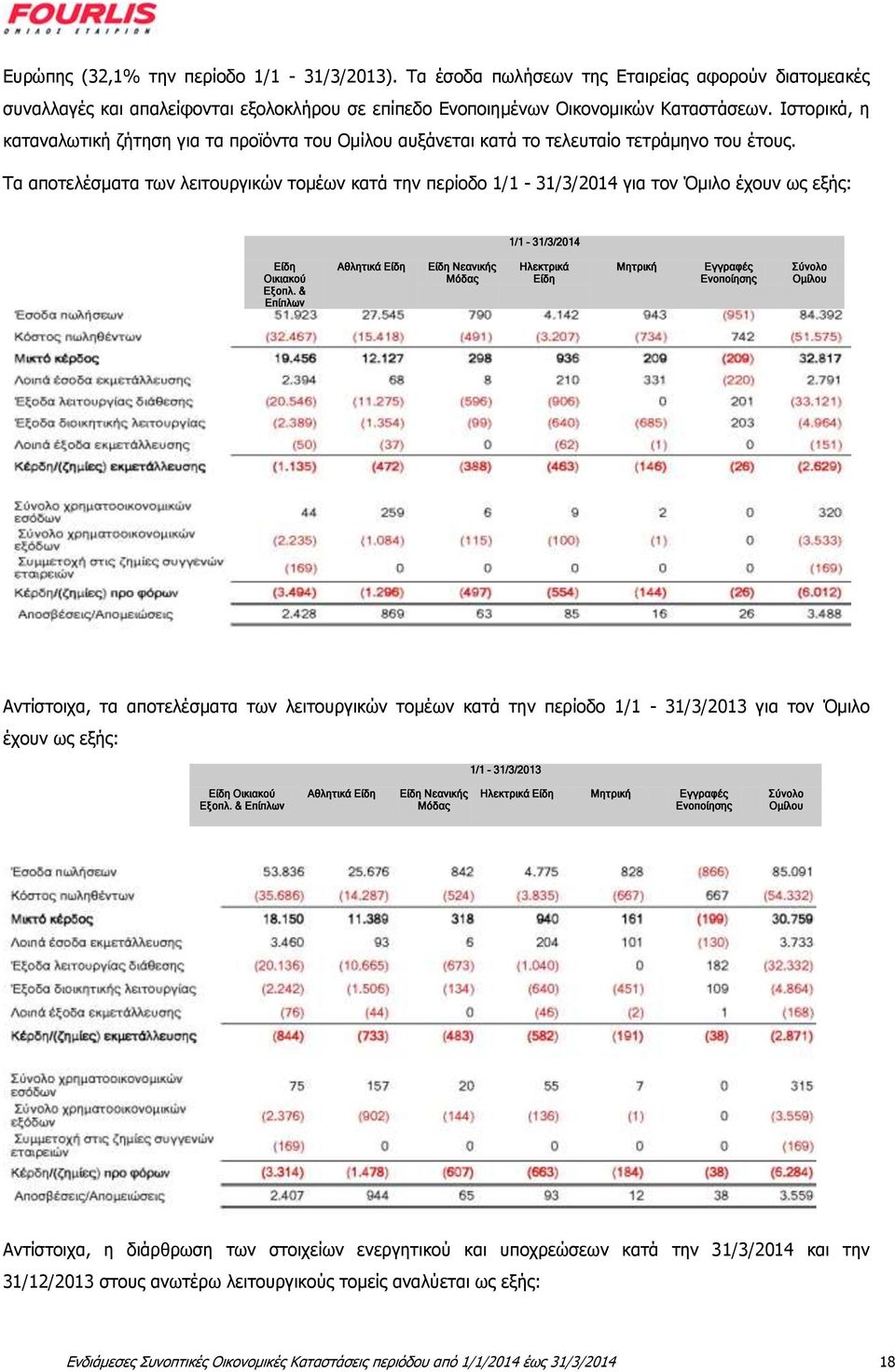 Τα αποτελέσματα των λειτουργικών τομέων κατά την περίοδο 1/1-31/3/2014 για τον Όμιλο έχουν ως εξής: 1/1 31/3/2014 Είδη Οικιακού Εξοπλ.