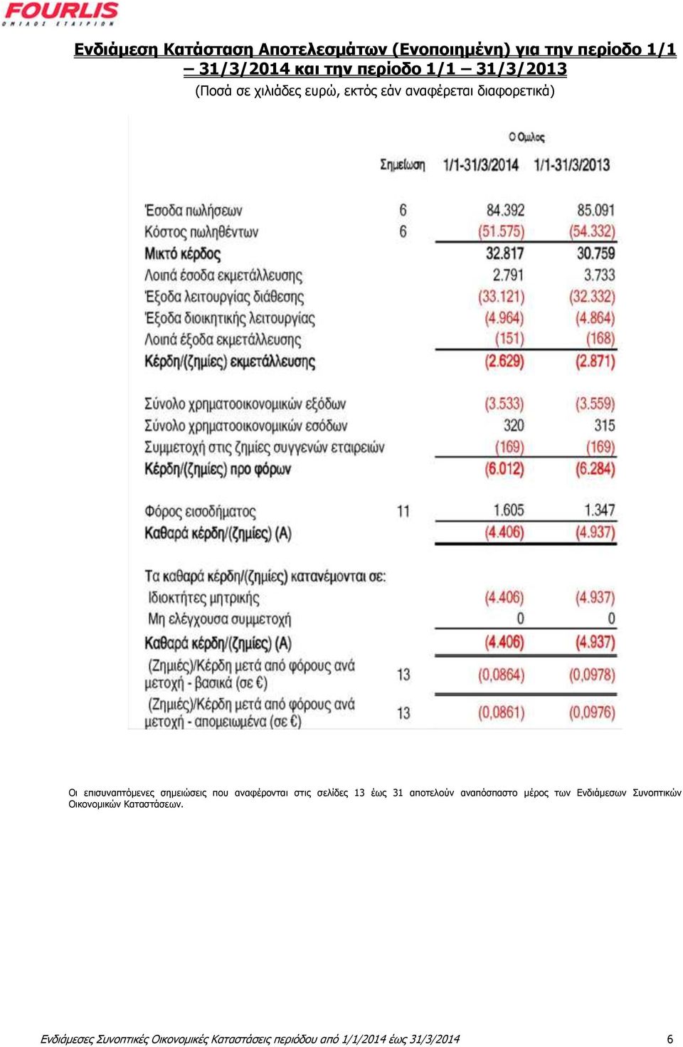 που αναφέρονται στις σελίδες 13 έως 31 αποτελούν αναπόσπαστο μέρος των Ενδιάμεσων Συνοπτικών