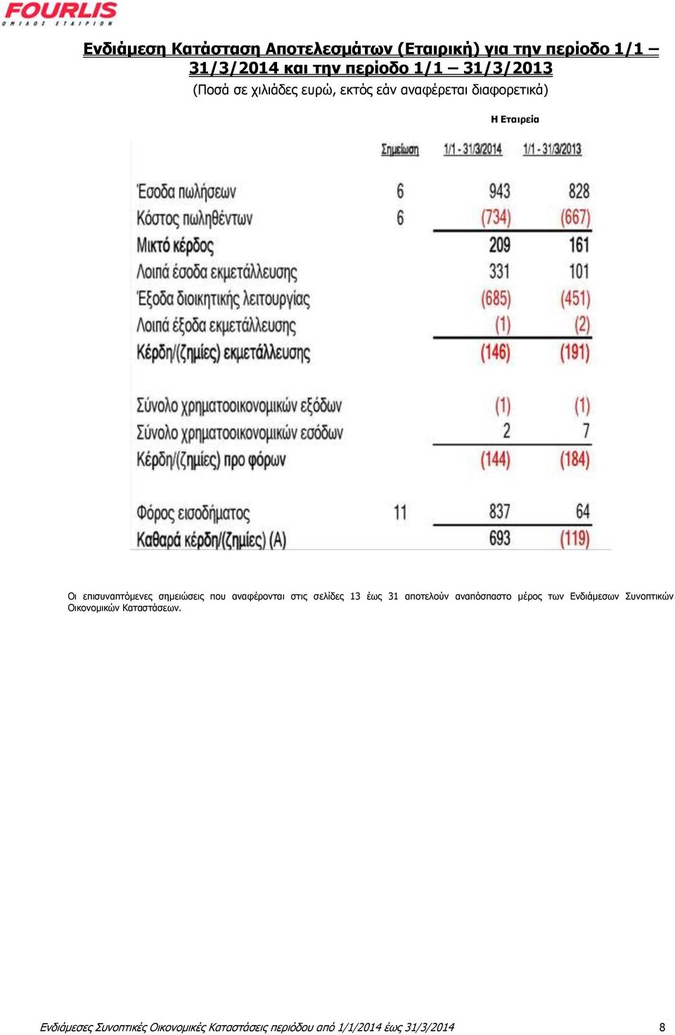 σημειώσεις που αναφέρονται στις σελίδες 13 έως 31 αποτελούν αναπόσπαστο μέρος των Ενδιάμεσων