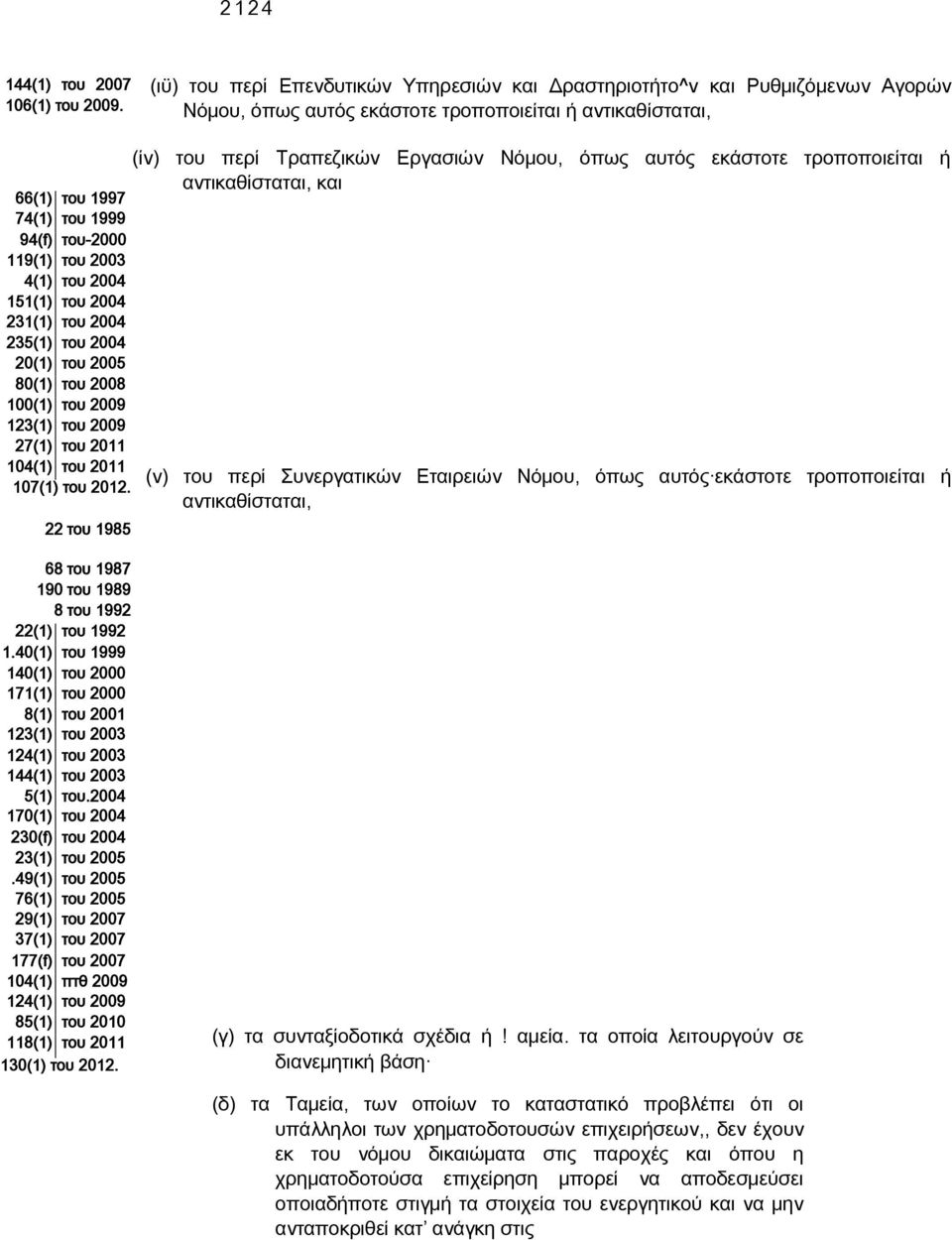 4(1) του 2004 151(1) του 2004 231(1) του 2004 235(1) του 2004 20(1) του 2005 80(1) του 2008 100(1) του 2009 123(1) του 2009 27(1) του 2011 104(1) του 2011 107(1) του 2012.