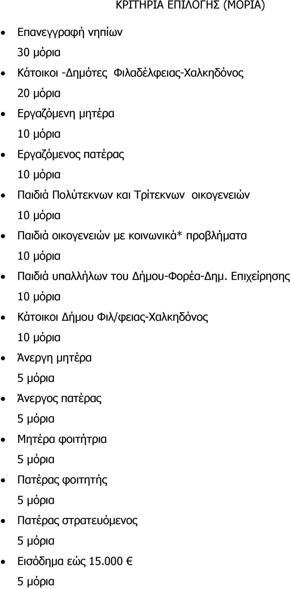 κοινωνικά* προβλήματα Παιδιά υπαλλήλων του Δήμου-Φορέα-Δημ.