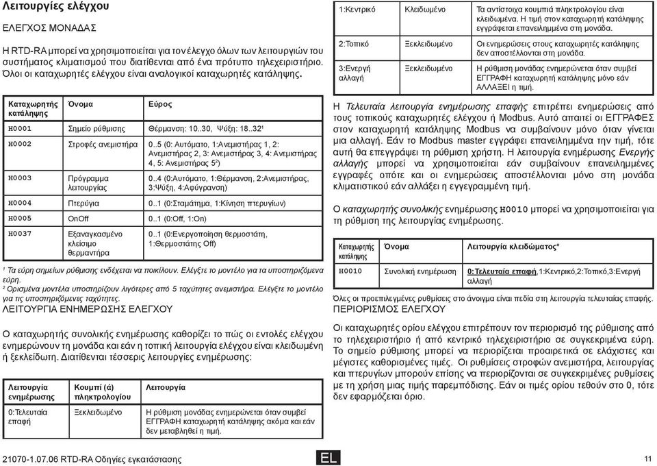 .5 (0: Αυτόματο, 1:Ανεμιστήρας 1, 2: Ανεμιστήρας 2, 3: Ανεμιστήρας 3, 4: Ανεμιστήρας 4, 5: Ανεμιστήρας 5 2 ) H0003 Πρόγραμμα λειτουργίας 0.