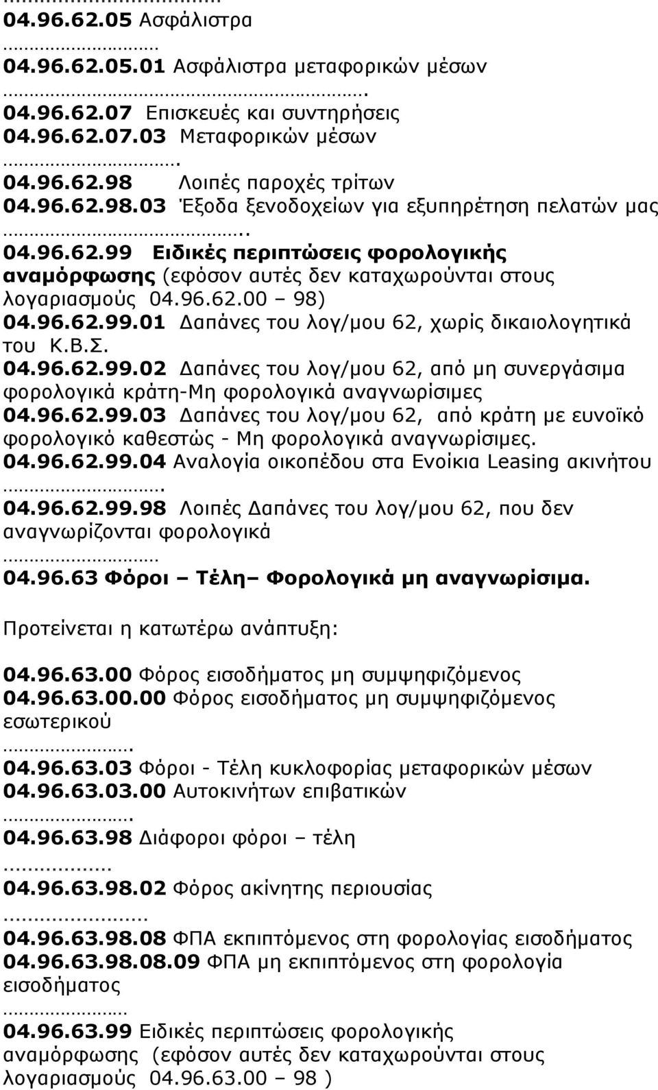 96.62.99.01 Δαπάνες του λογ/µου 62, χωρίς δικαιολογητικά του Κ.Β.Σ. 04.96.62.99.02 Δαπάνες του λογ/µου 62, από µη συνεργάσιµα φορολογικά κράτη-μη φορολογικά αναγνωρίσιµες 04.96.62.99.03 Δαπάνες του λογ/µου 62, από κράτη µε ευνοϊκό φορολογικό καθεστώς - Μη φορολογικά αναγνωρίσιµες.