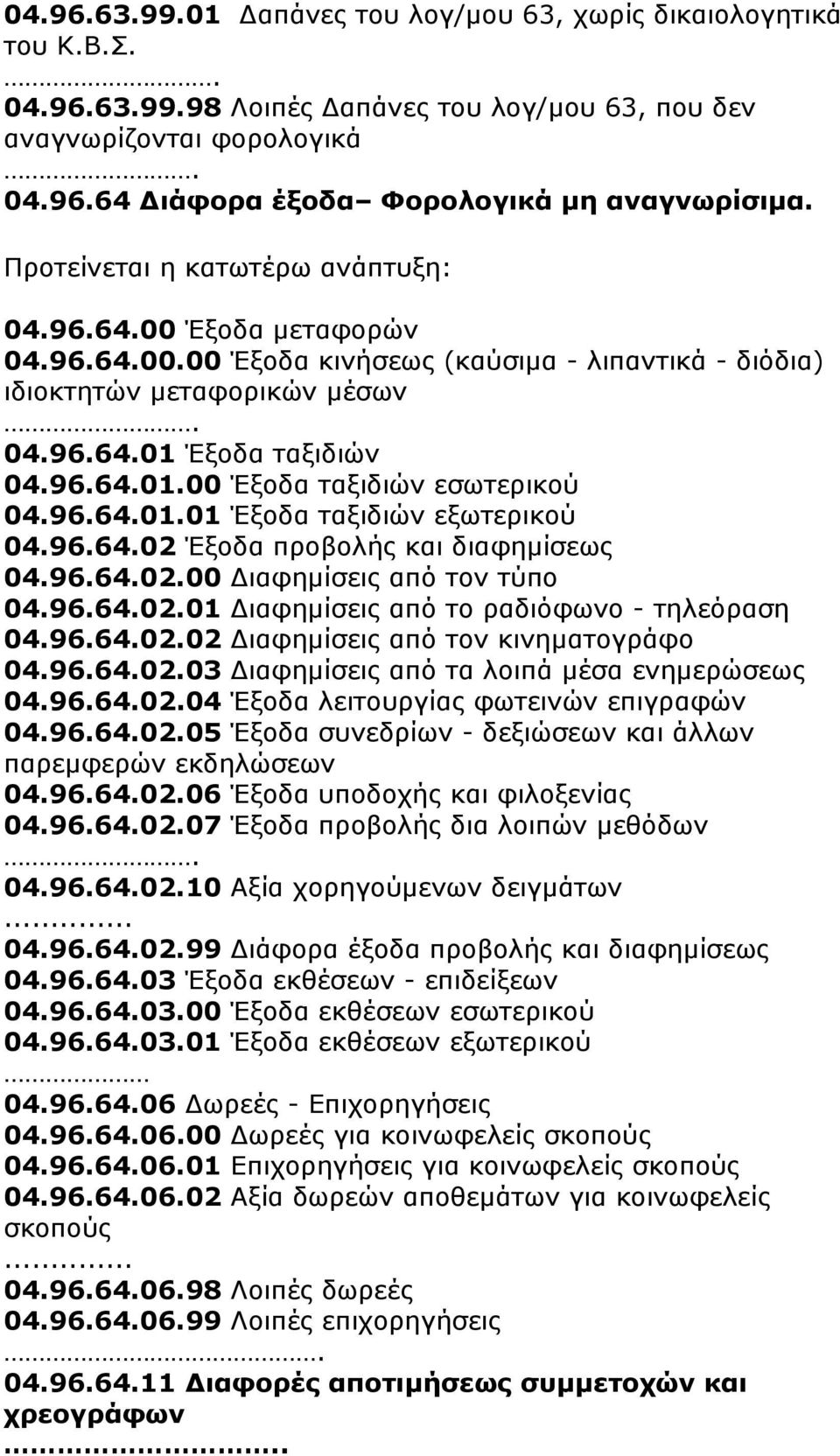 96.64.02 Έξοδα προβολής και διαφηµίσεως 04.96.64.02.00 Διαφηµίσεις από τον τύπο 04.96.64.02.01 Διαφηµίσεις από το ραδιόφωνο - τηλεόραση 04.96.64.02.02 Διαφηµίσεις από τον κινηµατογράφο 04.96.64.02.03 Διαφηµίσεις από τα λοιπά µέσα ενηµερώσεως 04.