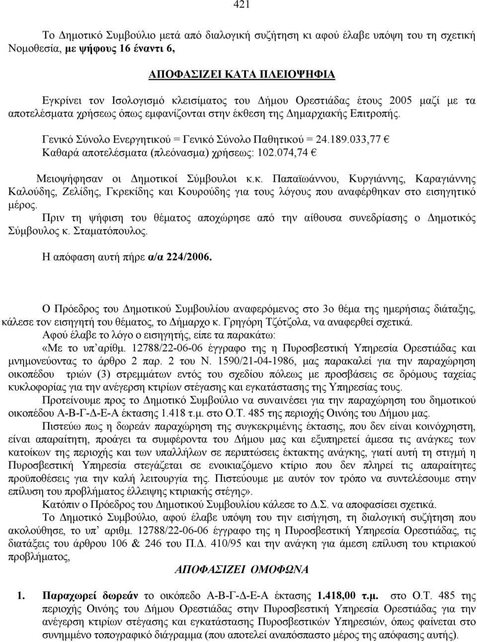 033,77 Καθαρά αποτελέσματα (πλεόνασμα) χρήσεως: 102.074,74 Μειοψήφησαν οι Δημοτικο