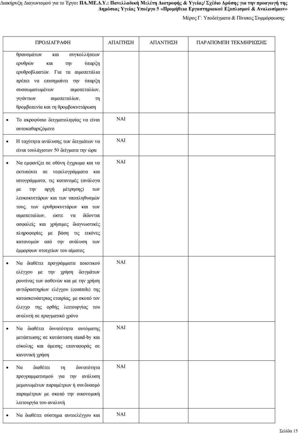 ταχύτητα ανάλυσης των δειγμάτων να είναι τουλάχιστον 50 δείγματα την ώρα Να εμφανίζει σε οθόνη έγχρωμα και να εκτυπώνει σε νεφελογράμματα και ιστογράμματα, τις κατανομές (ανάλογα με την αρχή