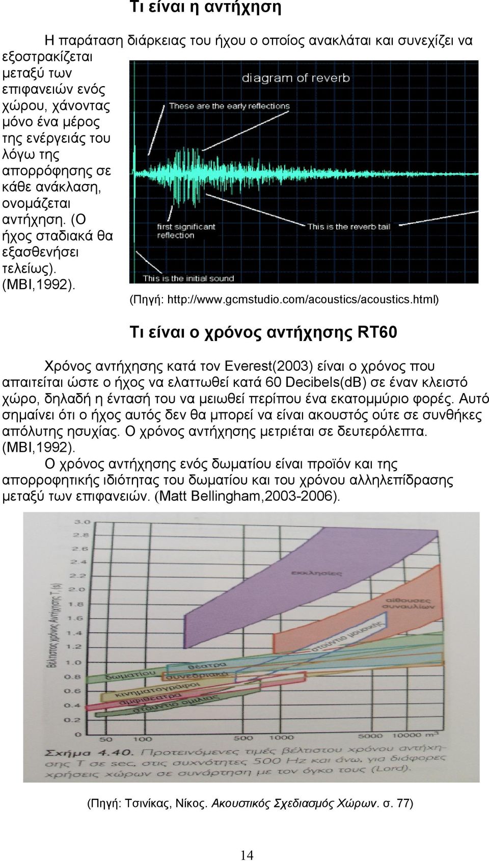 html) Τι είνι ο χρόνος ντήχησης RT60 Χρόνος ντήχησης κτά τον Everest(2003) είνι ο χρόνος που πιτείτι ώστε ο ήχος ν ελττωθεί κτά 60 Decibels(dB) σε ένν κλειστό χώρο, δηλδή η έντσή του ν µειωθεί