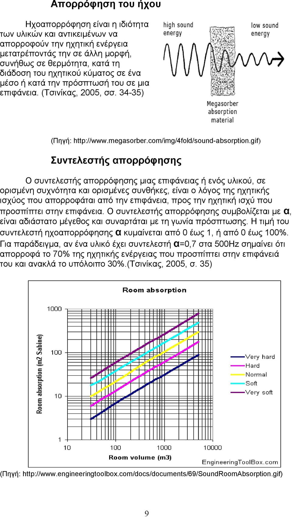 gif) Συντελεστής πορρόφησης Ο συντελεστής πορρόφησης µις επιφάνεις ή ενός υλικού, σε ορισµένη συχνότητ κι ορισµένες συνθήκες, είνι ο λόγος της ηχητικής ισχύος που πορροφάτι πό την επιφάνει, προς την