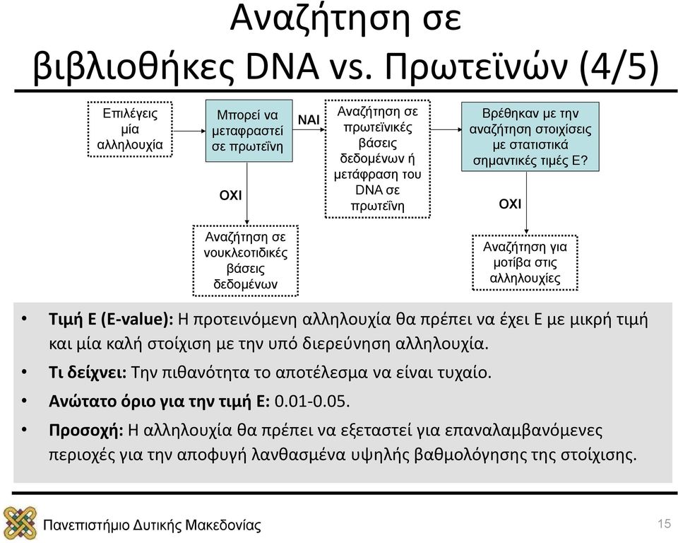 αναζήτηση στοιχίσεις με στατιστικά σημαντικές τιμές Ε?