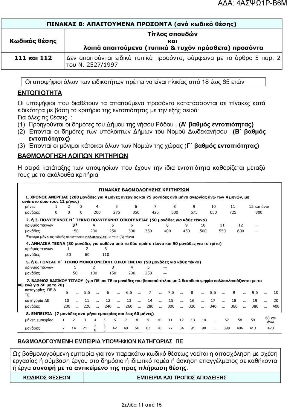 το κριτήριο της εντοπιότητας με την εξής σειρά: Για όλες τις θέσεις : (1) Προηγούνται οι δημότες του Δήμου της νήσου Ρόδου, (Α' βαθμός εντοπιότητας) (2) Έπονται οι δημότες των υπόλοιπων Δήμων του