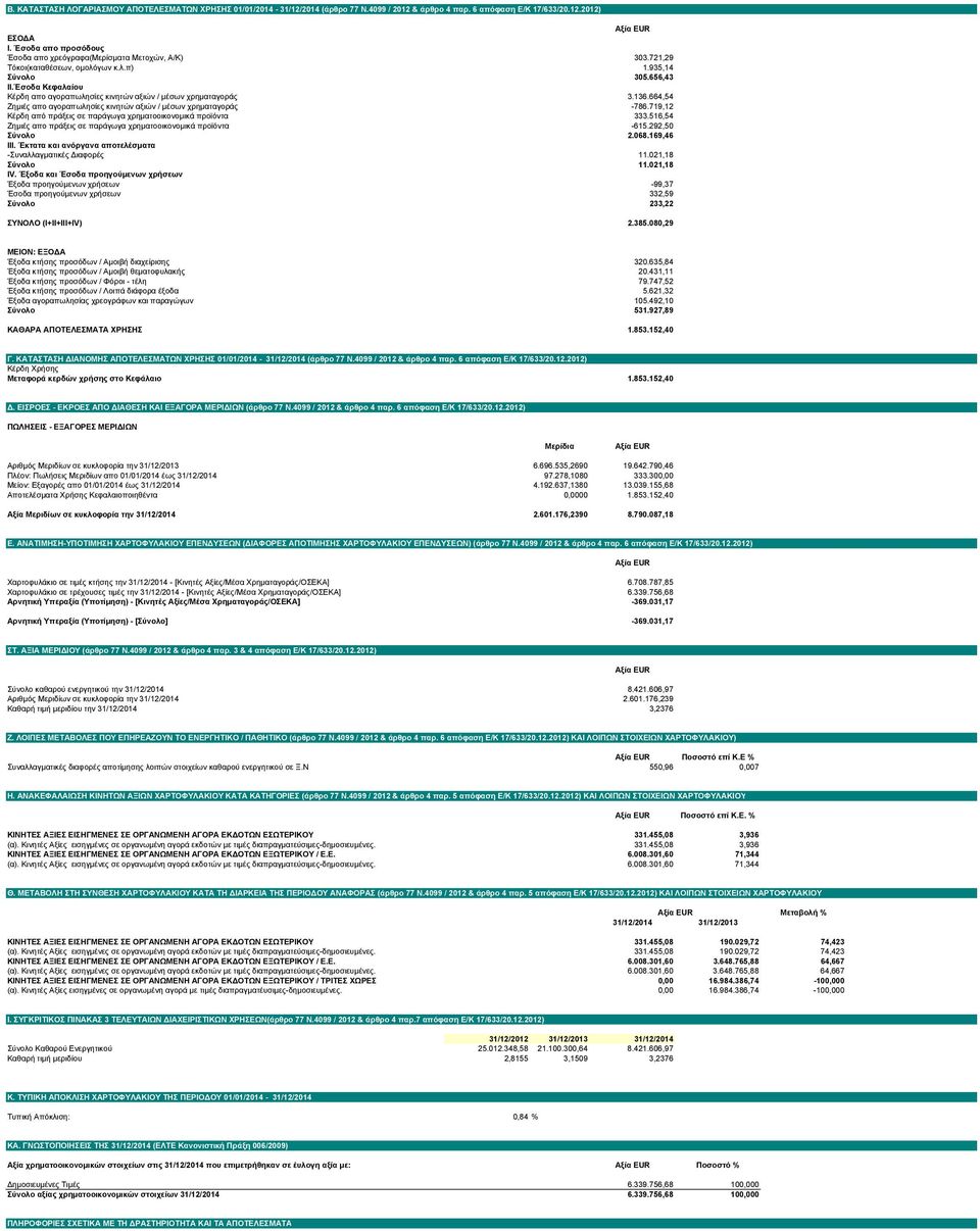 Έσοδα Κεφαλαίου Κέρδη απο αγοραπωλησίες κινητών αξιών / µέσων χρηµαταγοράς 3.136.664,54 Ζηµιές απο αγοραπωλησίες κινητών αξιών / µέσων χρηµαταγοράς -786.