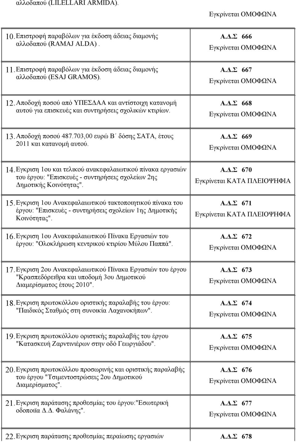 14 Εγκριση 1ου και τελικού ανακεφαλαιωτικού πίνακα εργασιών του έργου: "Επισκευές - συντηρήσεις σχολείων 2ης Δημοτικής Κοινότητας".